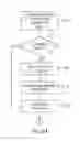 Fig. 40 - Method, system, and program for an improved enterprise spatial system