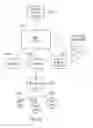 Fig. 69 - Method, system, and program for an improved enterprise spatial system