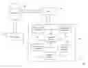 Fig. 01 - Method and system for logical data masking