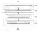 Fig. 10 - Efficient and scalable data evolution with column oriented databases