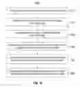 Fig. 13 - Efficient and scalable data evolution with column oriented databases