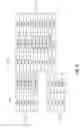 Fig. 15 - Efficient and scalable data evolution with column oriented databases