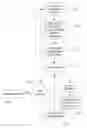 Fig. 01 - Dynamic storage and retrieval of process graphs representative of business processes and extraction of formal process models therefrom