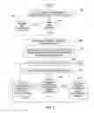 Fig. 06 - Managed document research domains