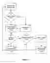 Fig. 07 - Methods and apparatuses for dynamically searching for electronic mail messages