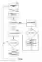 Fig. 08 - Methods and apparatuses for dynamically searching for electronic mail messages