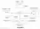 Fig. 02 - E-LEARNING AUTHORSHIP BASED ON META-TAGGED MEDIA SPECIFIC LEARNING OBJECTS