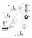 Fig. 02 - Systems and methods for the management of information to enable the rapid dissemination of actionable information