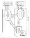 Fig. 17 - AUTOMATED COMMUNICATIONS SYSTEM