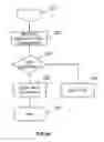 Fig. 04 - Method and apparatus for web service schema management