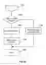 Fig. 05 - Method and apparatus for web service schema management