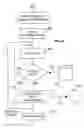 Fig. 08 - Method and apparatus for web service schema management