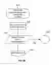 Fig. 09 - Method and apparatus for web service schema management