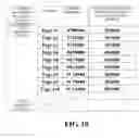 Fig. 10 - Efficient garbage collection in virtualization environment