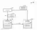 Fig. 01 - Transparent migration of endpoint