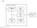 Fig. 03 - Method and apparatus for coordinating service information across multiple server nodes