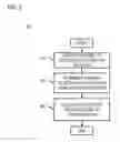 Fig. 04 - Method and apparatus for coordinating service information across multiple server nodes