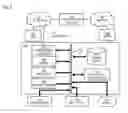 Fig. 07 - Method and apparatus for coordinating service information across multiple server nodes
