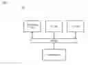 Fig. 08 - Method and apparatus for coordinating service information across multiple server nodes