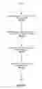 Fig. 04 - Method and system for processing a request sent over a network