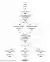 Fig. 07 - Method and system for processing a request sent over a network