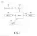 Fig. 07 - DATA SHARING OPERATION BETWEEN STORAGE DEVICE AND HOST GROUP