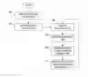Fig. 01 - Schedulable e-mail filters