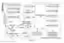 Fig. 03 - Schedulable e-mail filters