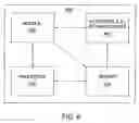 Fig. 07 - Method and apparatus for mitigating an overload in a network
