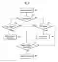 Fig. 05 - Virtual server and method for identifying zombie, and sinkhole server and method for integratedly managing zombie information
