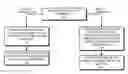 Fig. 01 - VIRTUAL TOPOLOGY ADAPTATION FOR RESOURCE OPTIMIZATION IN TELECOMMUNICATION NETWORKS