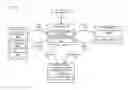Fig. 01 - Modified access classes for machine type communication (MTC) devices during emergencies