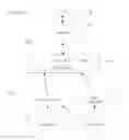 Fig. 02 - Efficient caching for dynamic webservice queries using cachable fragments