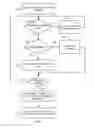Fig. 04 - Deferred invocation of communication services