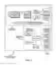 Fig. 02 - Memory usage scanning