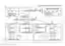 Fig. 01 - Data migration method and information processing system