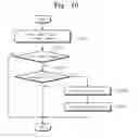 Fig. 09 - Method for memory management to reduce memory fragments
