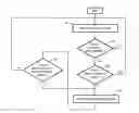 Fig. 01 - MICROPROCESSOR ARCHITECTURE AND METHOD OF INSTRUCTION DECODING