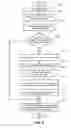 Fig. 07 - Method and apparatus for ingress filtering using security group information