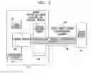 Fig. 02 - Security device and building block functions
