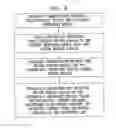Fig. 04 - Security device and building block functions