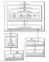 Fig. 01 - Method and system for secure exchange and use of electronic business cards
