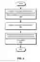 Fig. 06 - Method and system for secure exchange and use of electronic business cards