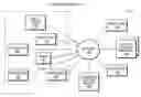 Fig. 01 - Network-attached display device as an attendee in an online collaborative computing session