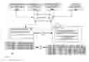 Fig. 01 - MANAGING CONFERENCE SESSIONS VIA A CONFERENCE USER INTERFACE