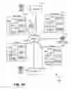 Fig. 23 - MANAGING CONFERENCE SESSIONS VIA A CONFERENCE USER INTERFACE