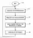 Fig. 01 - Method for displaying a setting menu and corresponding device