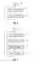 Fig. 07 - Method for displaying a setting menu and corresponding device