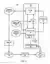 Fig. 02 - Software Development Tool