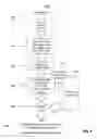Fig. 07 - Automatic identification of subroutines from test scripts